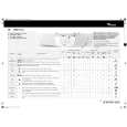 WHIRLPOOL AWM 6120/2 Quick Start