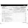 WHIRLPOOL AWM 1200 EX/3 Quick Start