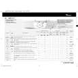 WHIRLPOOL AWM 6121/1 Quick Start
