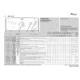 WHIRLPOOL AWT 5110 Quick Start
