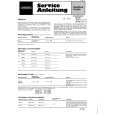 GRUNDIG RF711 Service Manual