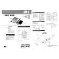 SONY RMX1 Service Manual