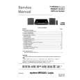 MARANTZ 74MR2020 Service Manual