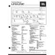 HARMAN KARDON L212C Service Manual