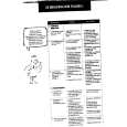 ELECTROLUX TR2000 Owner's Manual
