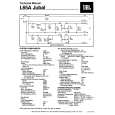 JBL L65AJUBAL Service Manual