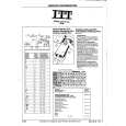 ITT FS5 Service Manual