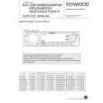 SONY KDC-MP6029 TYPE2 Service Manual