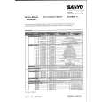 SANYO DCDA88 Service Manual