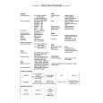 DAEWOO DVK24_K44 Service Manual