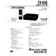 SONY EV-A50 Service Manual