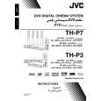 JVC TH-P3A Owner's Manual
