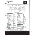 JBL L50 Service Manual