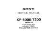 SONY RM-601W Service Manual