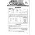 GRUNDIG SO183A Service Manual