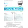 PHILIPS 105S2 Service Manual