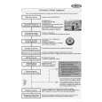 WHIRLPOOL ADG 687 FD Quick Start