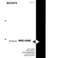 SONY RMOS580 Owner's Manual