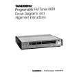 TANDBERG TPT3001