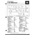 HARMAN KARDON L150MILLENIUM Service Manual