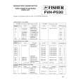 FISHER FVHP530