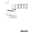 PHILIPS HD2569/70 Owner's Manual
