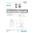 PHILIPS HR2940 Service Manual