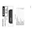 SANYO CP 08 Service Manual