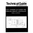 PANASONIC CXDP10EN Service Manual