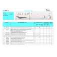 WHIRLPOOL AWM 712/1 Quick Start
