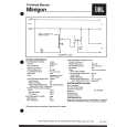 HARMAN KARDON MINIGON Service Manual
