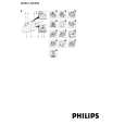 PHILIPS GC650/02 Owner's Manual