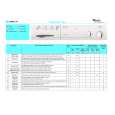 WHIRLPOOL AWM 747 Quick Start