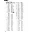 HARMAN KARDON PM665VXI Parts Catalog