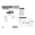 SONY RMX2VF Service Manual