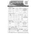 GRUNDIG SO121 Service Manual
